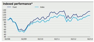 Evolución trimestral Cartera 2013
